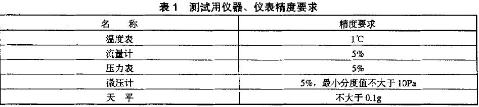 所有測試用儀器、儀表應(yīng)計量合格，并在有效期內(nèi)。其精度應(yīng)符合表l 的規(guī)定